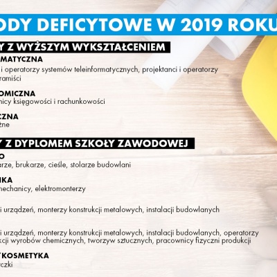 Praca czeka na specjalistów